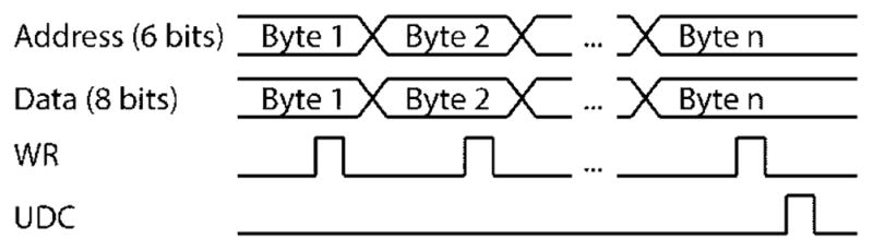 Fig. 12