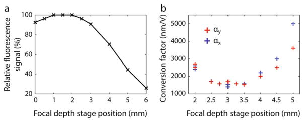 Fig. 17