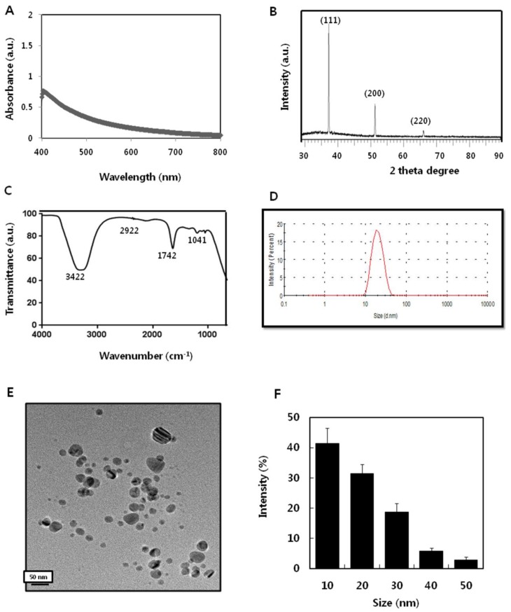 Figure 2