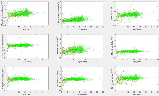 Figure 6