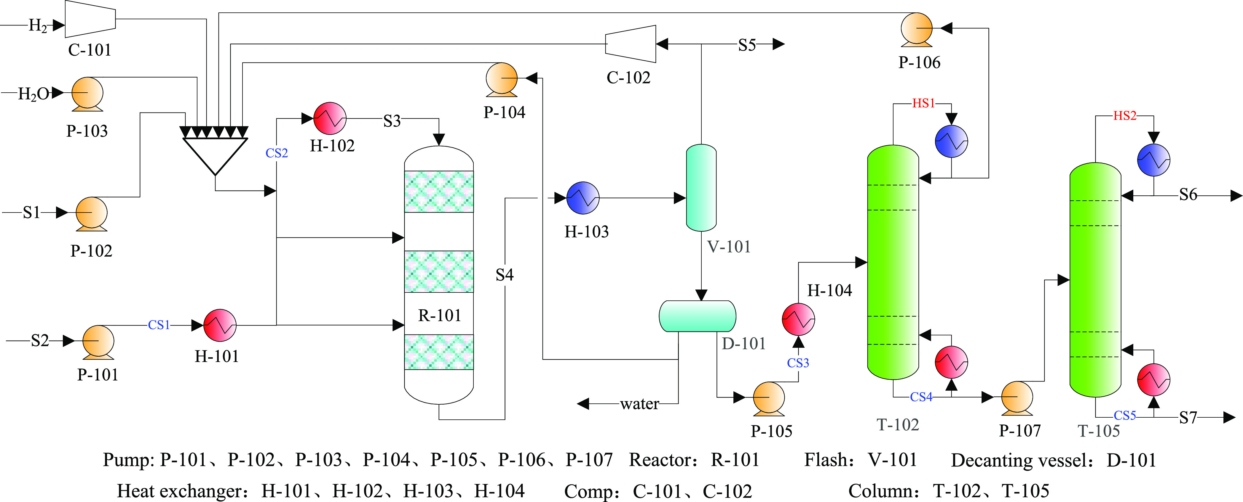 Figure 14