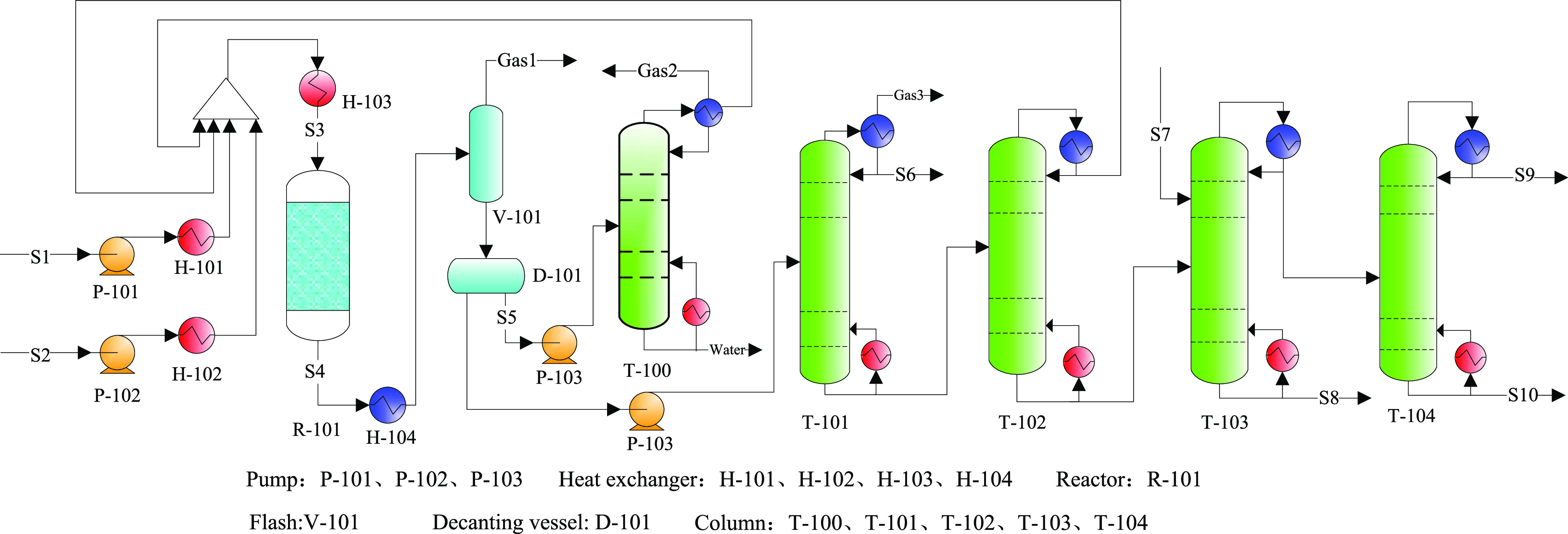 Figure 9