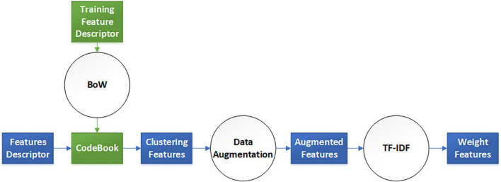 FIGURE 3