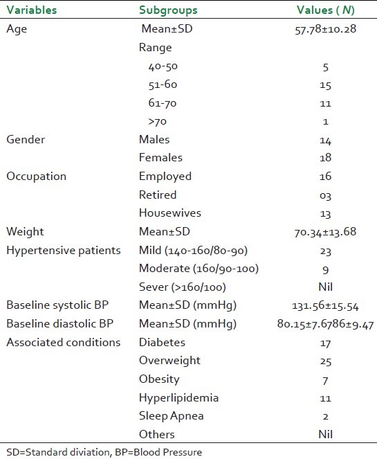 graphic file with name JAIM-5-227-g003.jpg