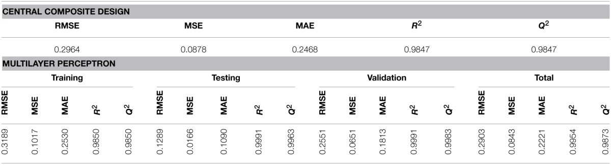 graphic file with name fpls-06-00276-i0001.jpg