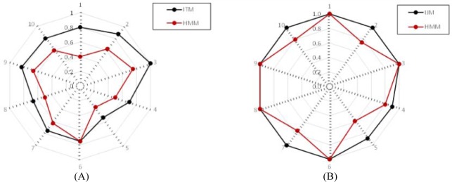 Figure.4.