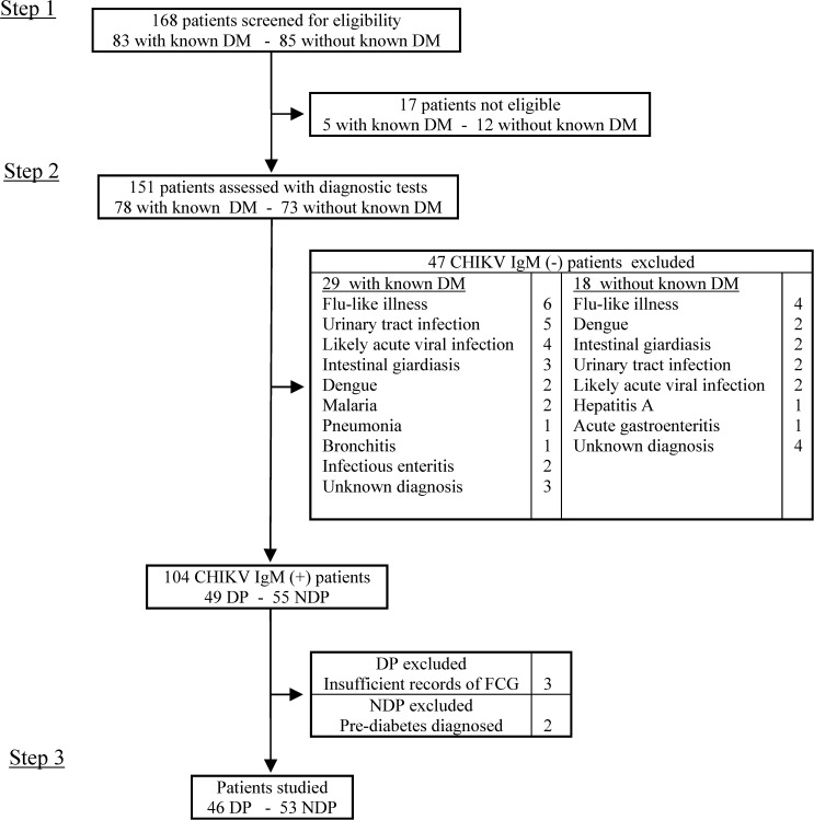 Figure 1.