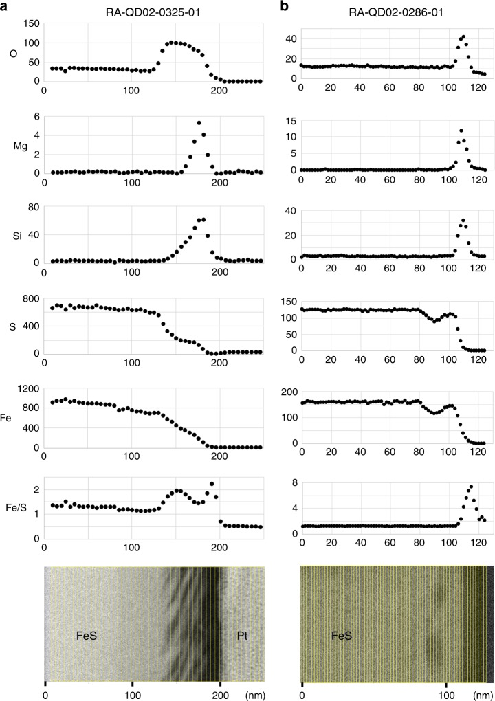 Fig. 4