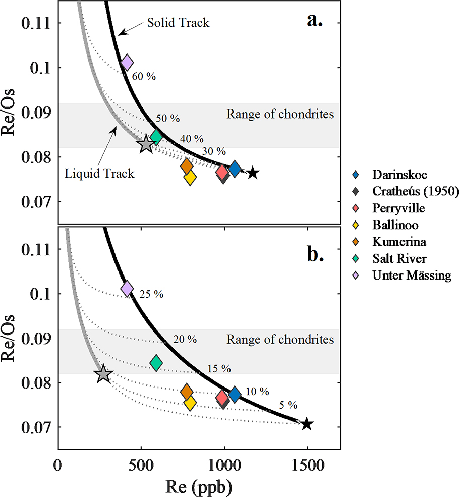 Figure 4a-b.