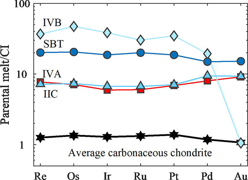 Figure 6.