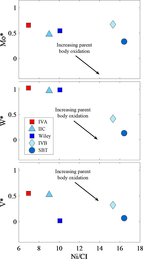 Figure 10.