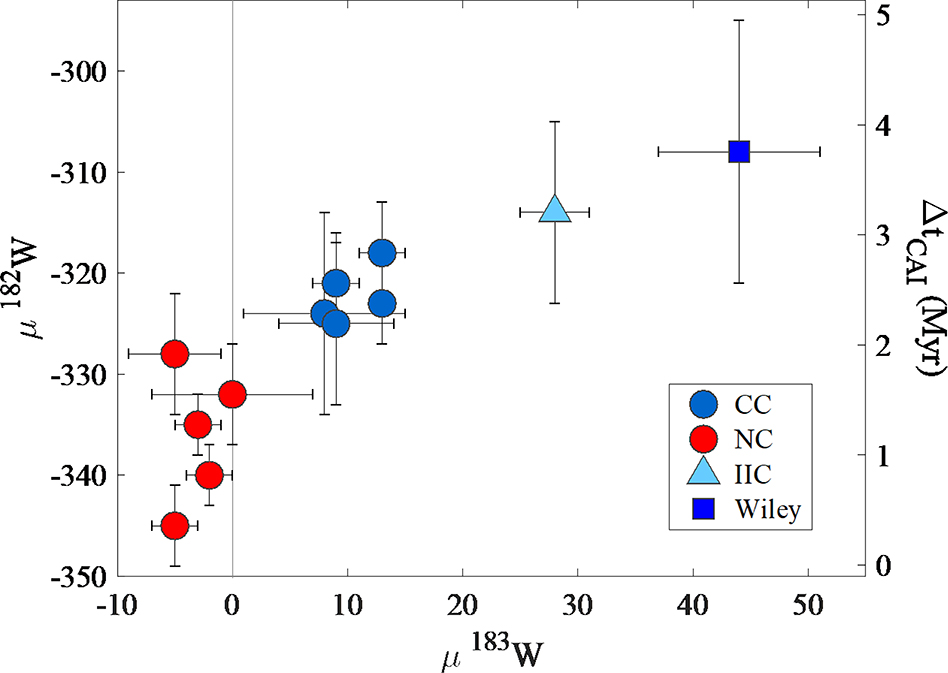 Figure 7.