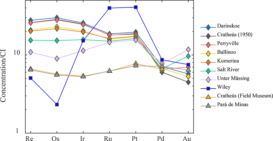 Figure 2.