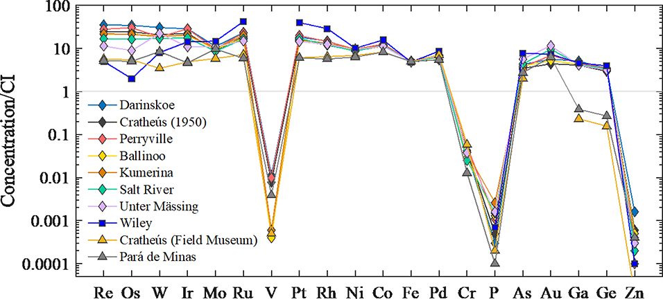 Figure 1.