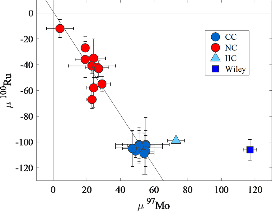 Figure 9.