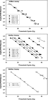 FIG. 2.