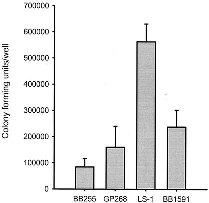 FIG. 2.