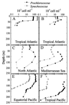 FIG. 10