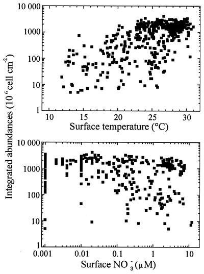 FIG. 8