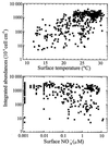 FIG. 8