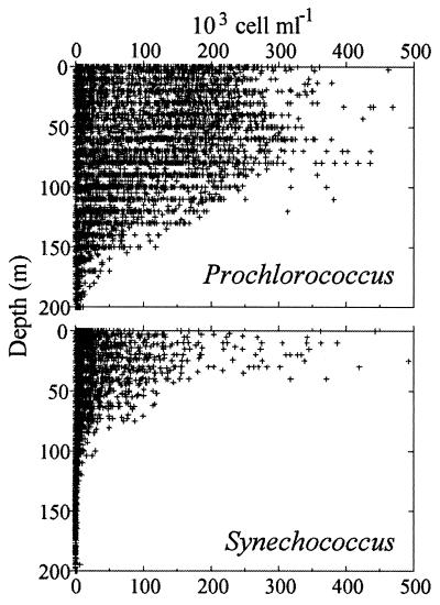 FIG. 9