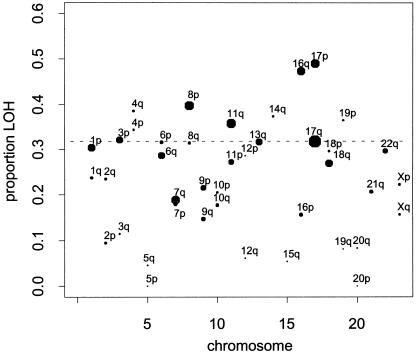 Figure  2