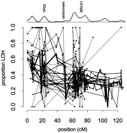 Figure  1