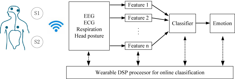 Figure 1.