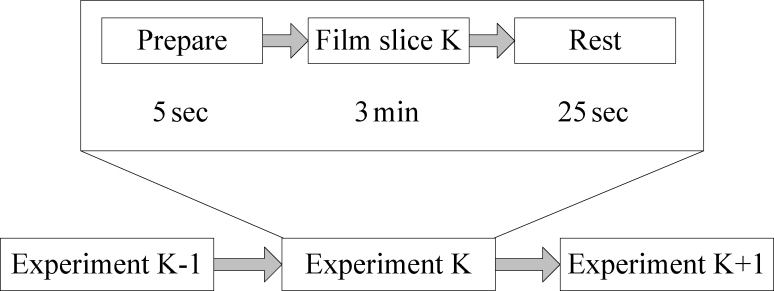 Figure 4.