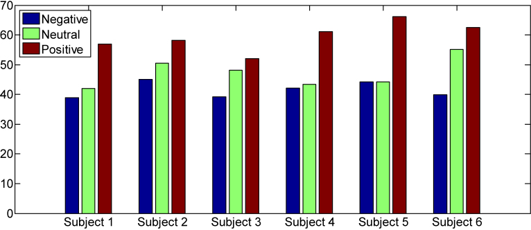 Figure 6.