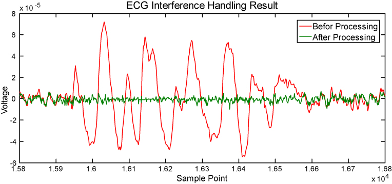 Figure 5.