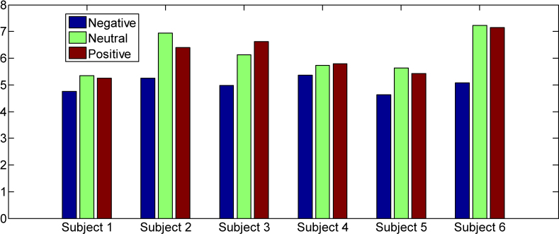 Figure 7.