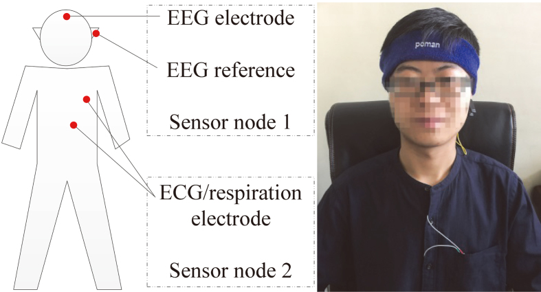 Figure 3.