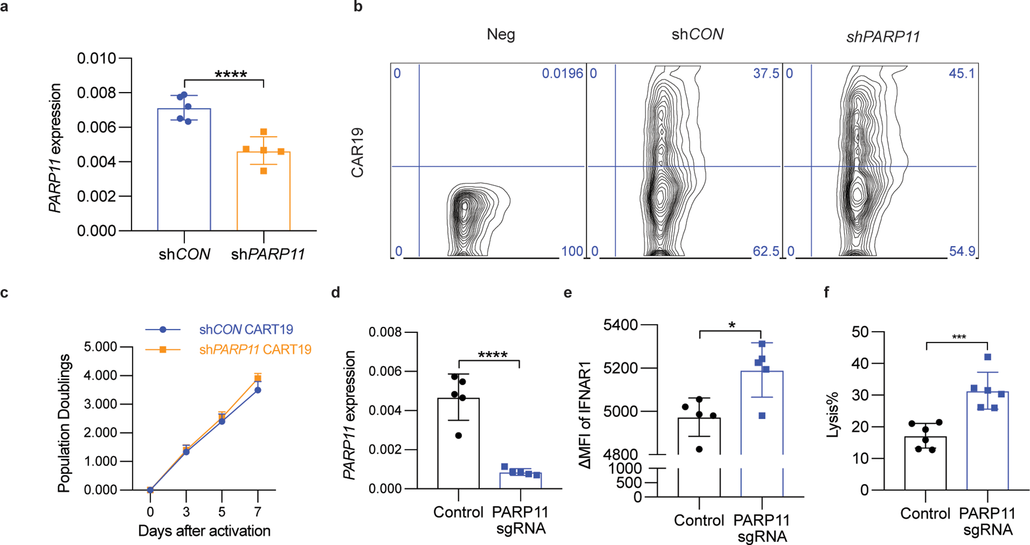 Extended Data Fig. 6