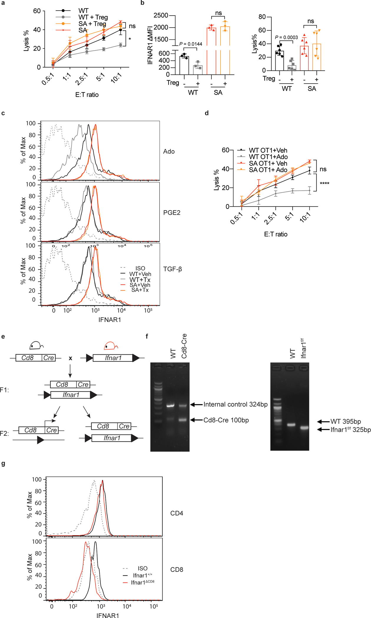 Extended Data Fig. 2