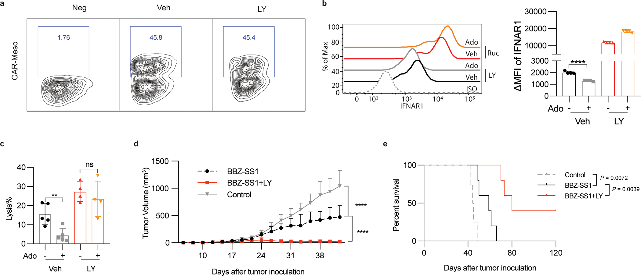 Extended Data Fig. 7