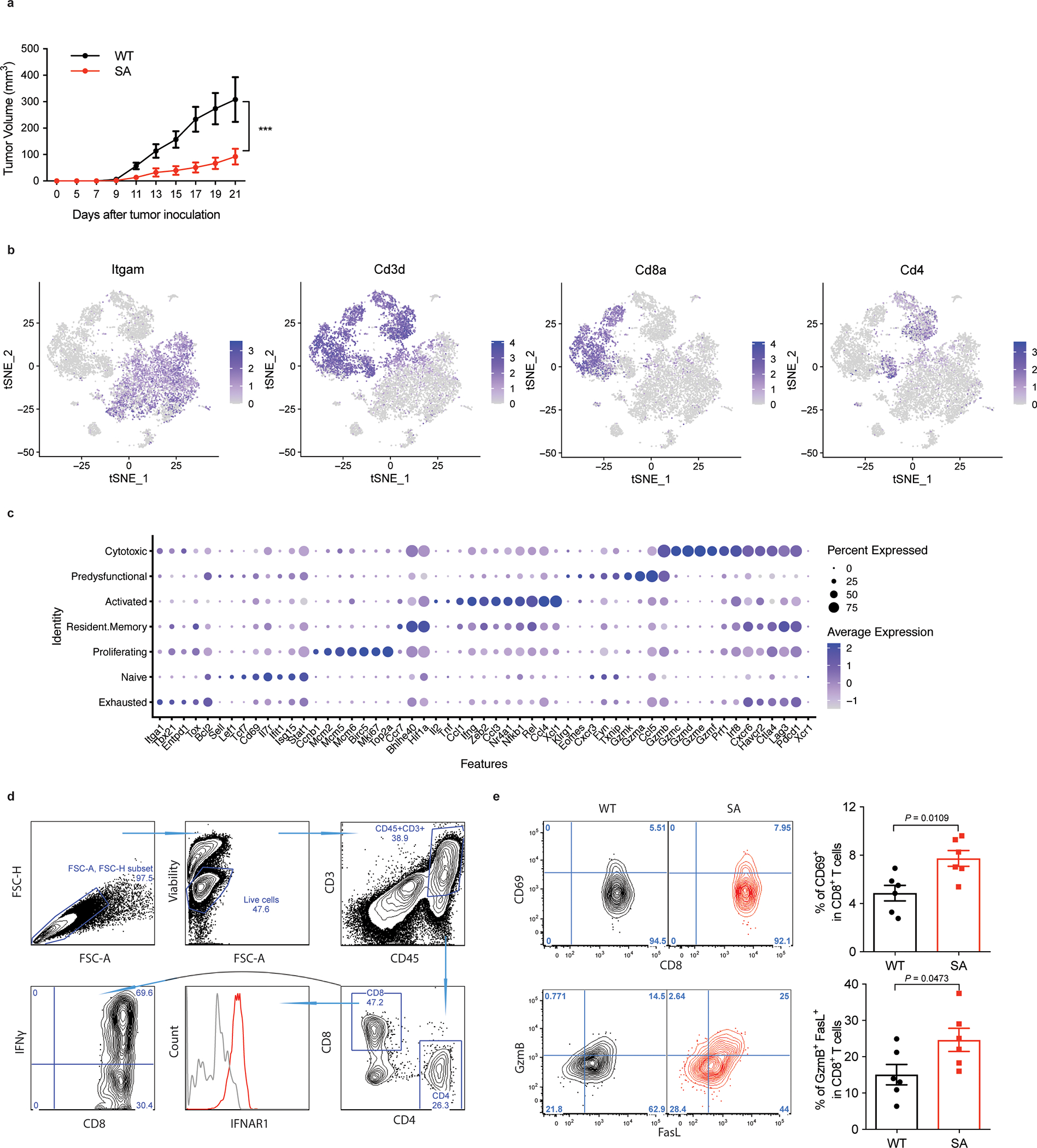 Extended Data Fig. 1