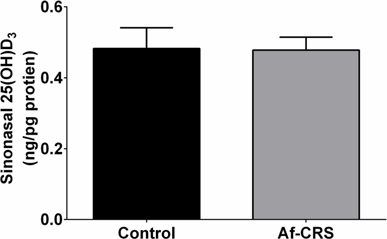 Fig 5