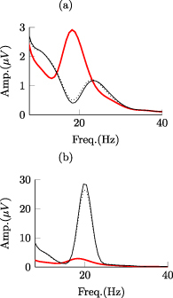 Figure 8.