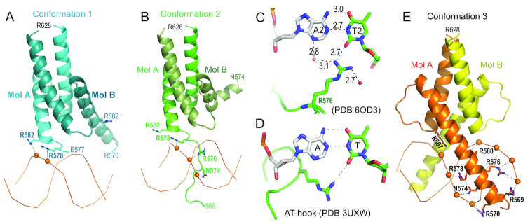 Figure 4.