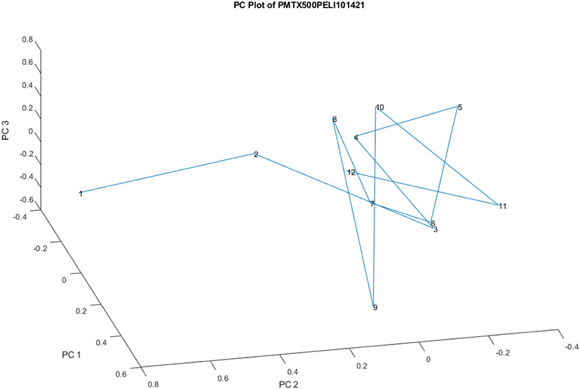 Figure 7.