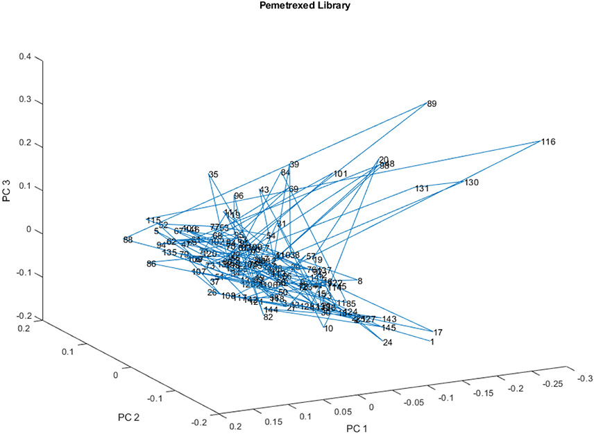 Figure 11.