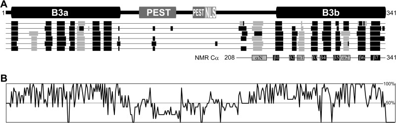 FIGURE 1.