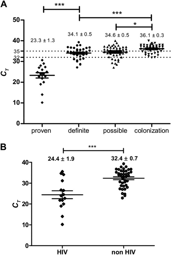 FIG 2