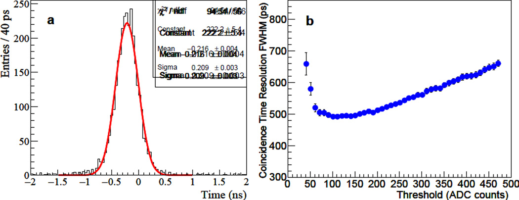 Figure 15