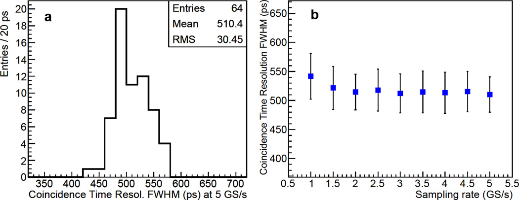 Figure 16