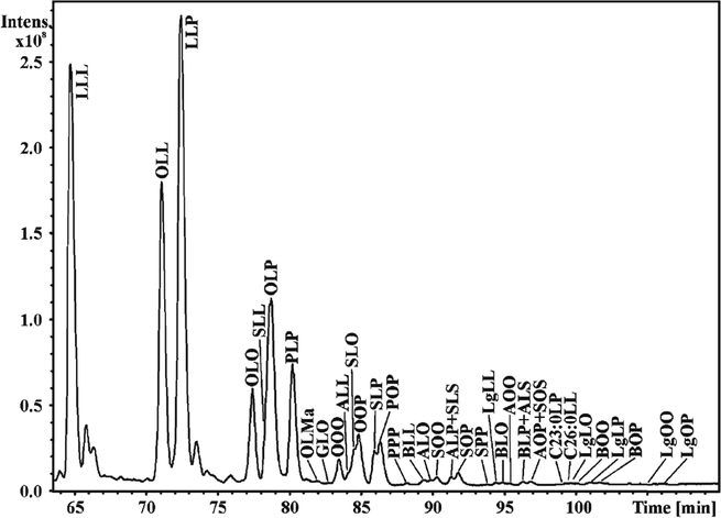 Figure 2: