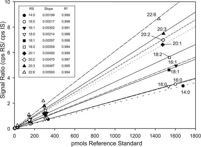 Figure 6: