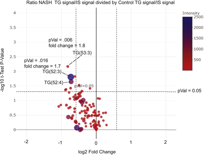 Figure 7: