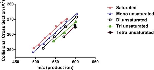 Figure 4: